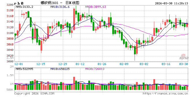 光大期货：3月30日矿钢煤焦日报  第2张