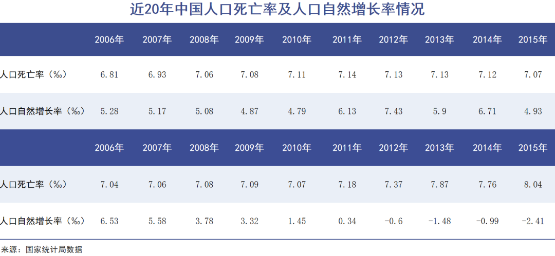 国人正在抛弃高价墓地 墓葬类上市公司“欲断魂”  第3张