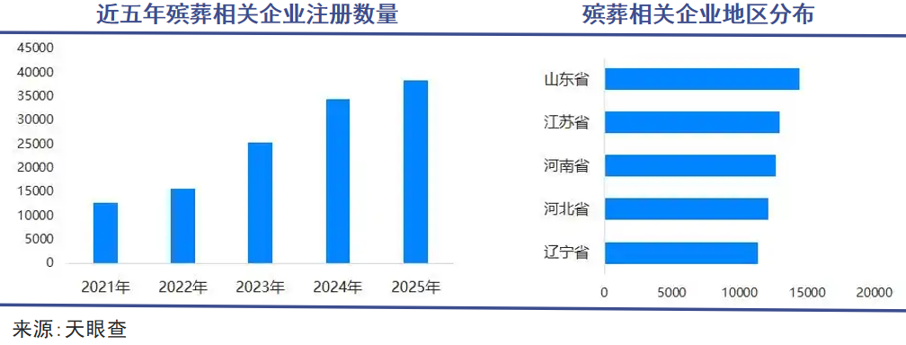 国人正在抛弃高价墓地 墓葬类上市公司“欲断魂”  第4张