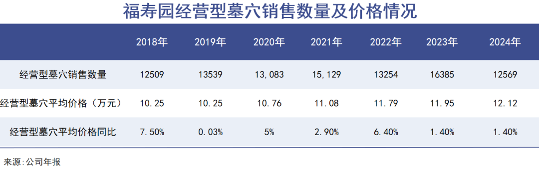 国人正在抛弃高价墓地 墓葬类上市公司“欲断魂”  第5张