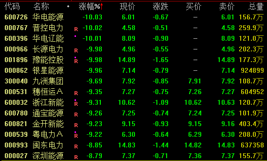 午后拉升！000008、600528快速涨停  第4张