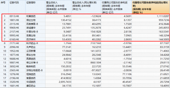 跨国巨头密集押注+创新药企盈利兑现,创新药逆市走强,520880放量连阳!MIRXES-B狂飙43% 第4张 跨国巨头密集押注+创新药企盈利兑现,创新药逆市走强,520880放量连阳!MIRXES-B狂飙43% 第4张
