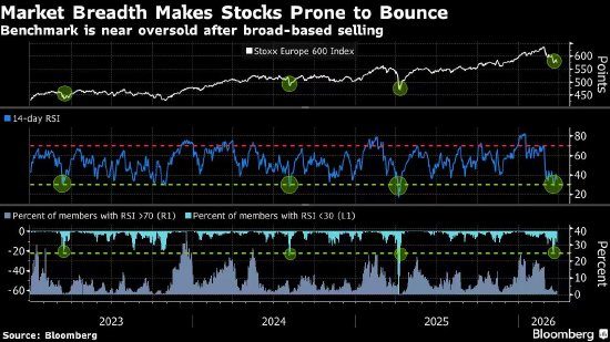 欧洲股市走高 公用事业板块领涨 交易员关注伊朗局势 第1张 欧洲股市走高 公用事业板块领涨 交易员关注伊朗局势 第1张