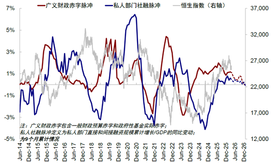 中金刘刚：市场“跌到位”了吗？  第8张