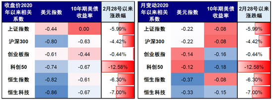 中金刘刚：市场“跌到位”了吗？  第10张