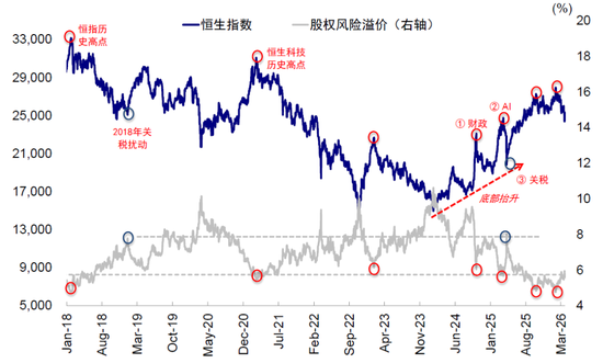 中金刘刚：市场“跌到位”了吗？  第11张
