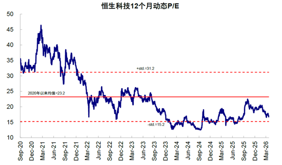 中金刘刚：市场“跌到位”了吗？  第13张