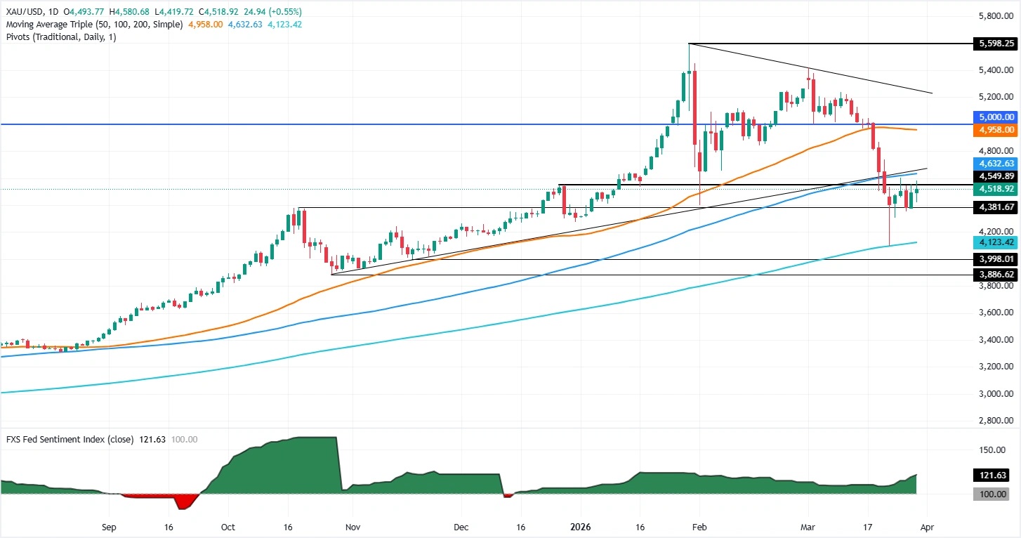 特朗普对伊朗发“骇人”警告!金价攀升近18美元 接下来如何交易 第2张 特朗普对伊朗发“骇人”警告!金价攀升近18美元 接下来如何交易 第2张