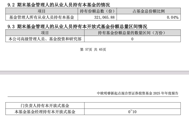 去年下半年增持昭衍新药、建仓特宝生物,中欧基金葛兰自购旗下独管医药基金 第6张 去年下半年增持昭衍新药、建仓特宝生物,中欧基金葛兰自购旗下独管医药基金 第6张