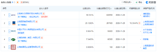 独家!浦发银行张健任浦银人寿董事长,夏云平任党委书记 第1张 独家!浦发银行张健任浦银人寿董事长,夏云平任党委书记 第1张