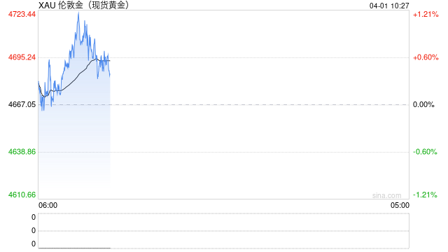 华泰期货:地缘再现缓和信号 贵金属价格反弹 第2张 华泰期货:地缘再现缓和信号 贵金属价格反弹 第2张