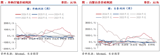 长安期货刘琳：供需施压 期现货或依旧承压  第3张