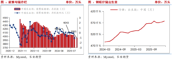 长安期货刘琳：供需施压 期现货或依旧承压  第4张
