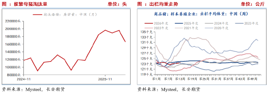 长安期货刘琳：供需施压 期现货或依旧承压  第5张