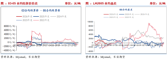 长安期货刘琳：供需施压 期现货或依旧承压  第7张