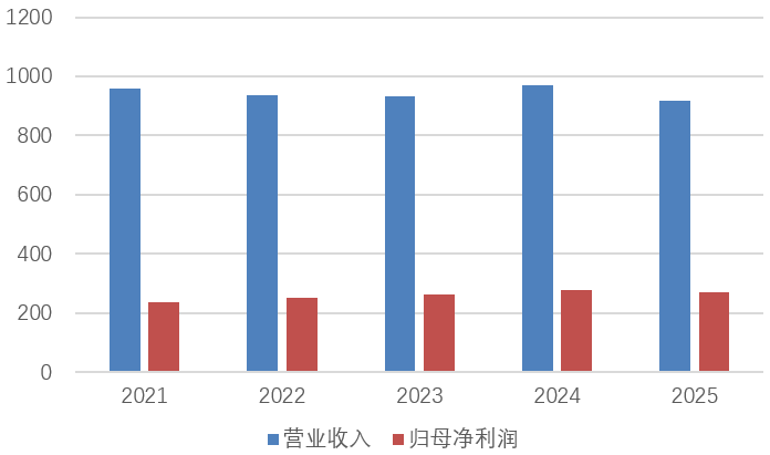 华夏银行遭营收净利双下滑局面！改善估值、提升分红成投资者关切  第2张