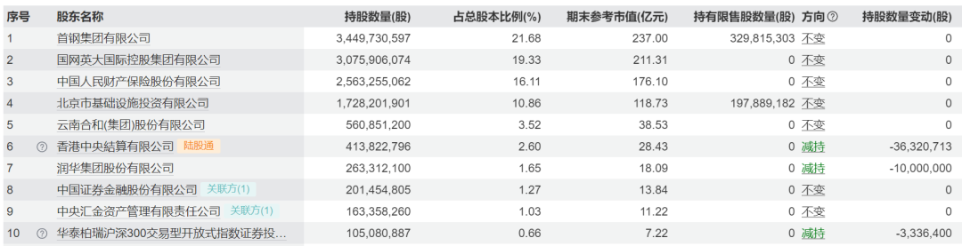 华夏银行遭营收净利双下滑局面！改善估值、提升分红成投资者关切  第6张