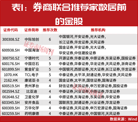4月金股出炉！这两家被多家券商盯上  第2张