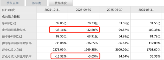 “卷王”比亚迪正遭遇“卷杀” 第4张 “卷王”比亚迪正遭遇“卷杀” 第4张