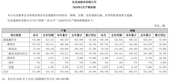 “卷王”比亚迪正遭遇“卷杀” 第6张 “卷王”比亚迪正遭遇“卷杀” 第6张