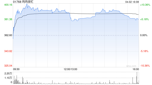 美银证券:升鸣鸣很忙目标价至500港元 重申“买入”评级 第1张 美银证券:升鸣鸣很忙目标价至500港元 重申“买入”评级 第1张