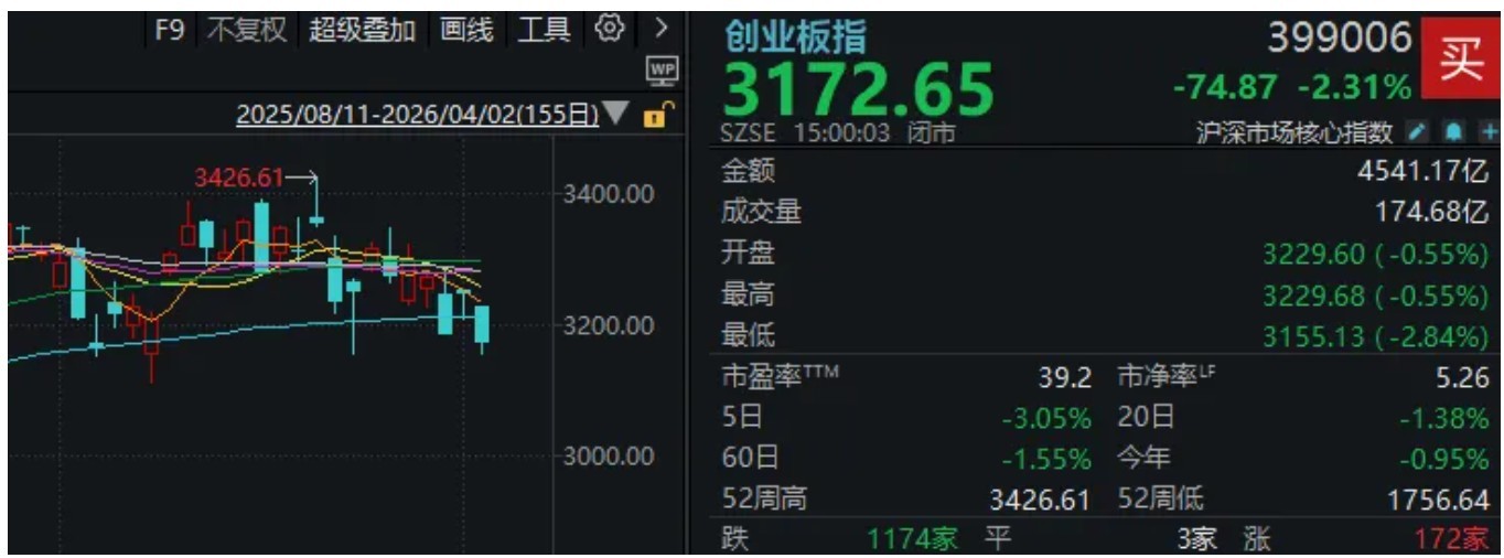 特朗普“混乱”讲话，引发全球股市巨震！沪指险守3900点，接下来思路是什么？  第3张