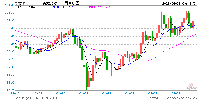 摩根大通：鉴于就业数据风险 平仓两年期美债多头头寸  第1张