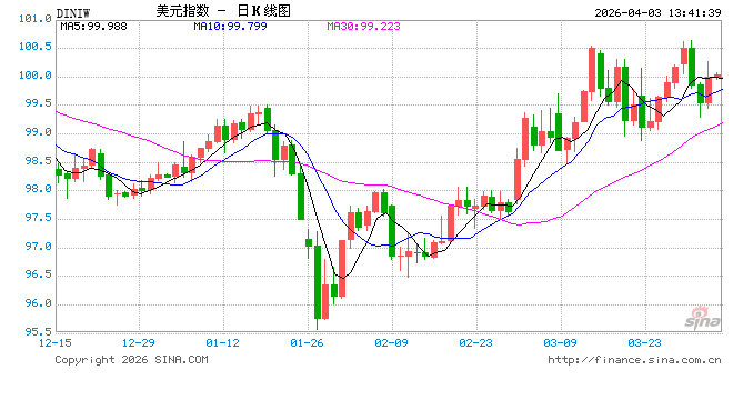非农数据倒计时：金发姑娘还是滞胀噩梦？美联储降息之路或被堵死  第1张
