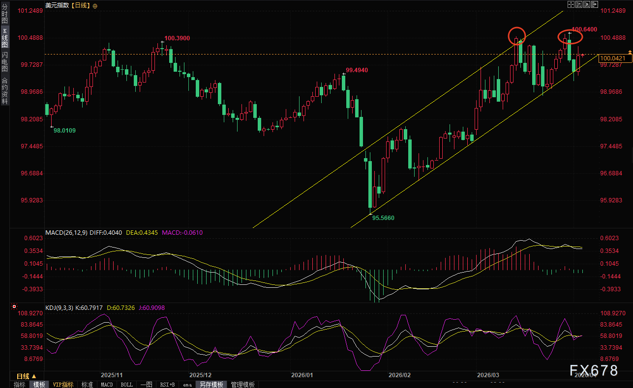 非农数据倒计时：金发姑娘还是滞胀噩梦？美联储降息之路或被堵死  第3张
