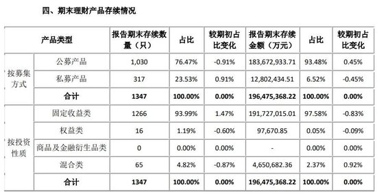 中银理财高管调整 一副总赴任央行 新任一党委委员  第3张