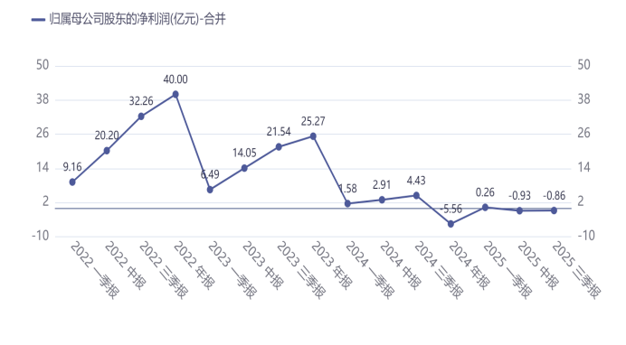 扭亏为盈后，恩捷股份想换个活法  第2张