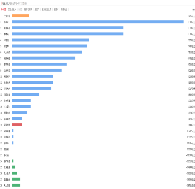 扭亏为盈后，恩捷股份想换个活法  第3张