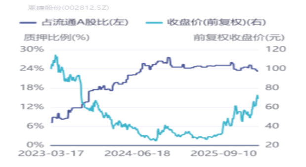 扭亏为盈后，恩捷股份想换个活法  第7张