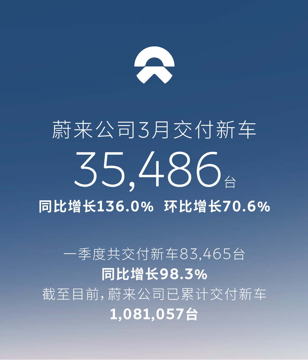 盘点一季度销量，头部车企的攻与守  第4张