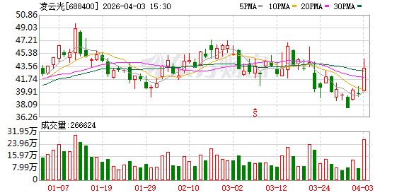 凌云光：当前OCS应用呈现“北美领先、中国跟进”格局  第1张