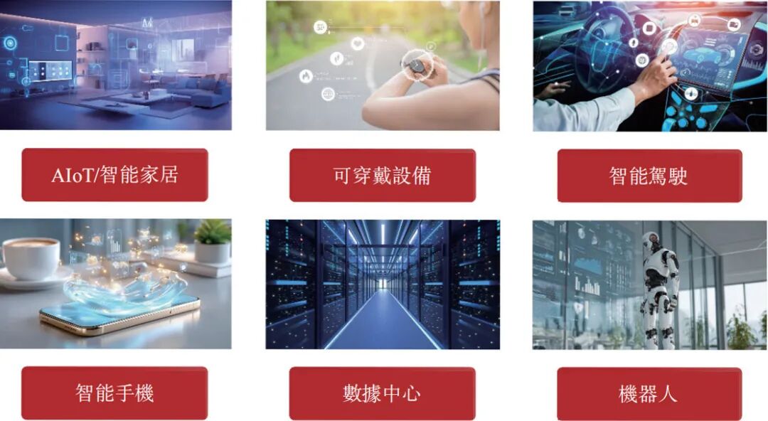 上海兄弟狂揽订单,1100亿芯片龙头赚到手软 第5张 上海兄弟狂揽订单,1100亿芯片龙头赚到手软 第5张