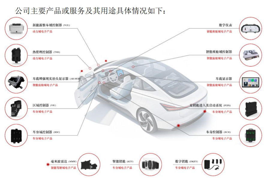 “高中签率”新股,来了! 第5张 “高中签率”新股,来了! 第5张