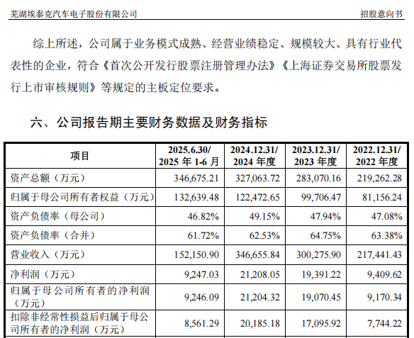 “高中签率”新股,来了! 第6张 “高中签率”新股,来了! 第6张