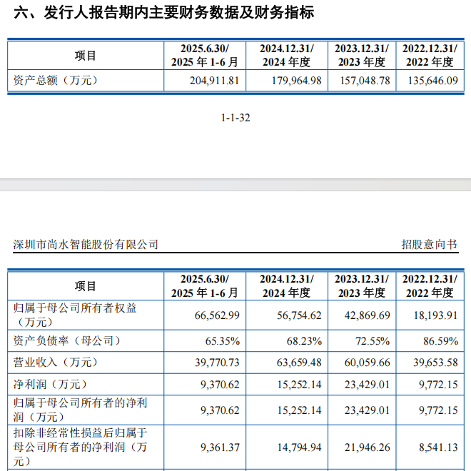 “高中签率”新股,来了! 第8张 “高中签率”新股,来了! 第8张