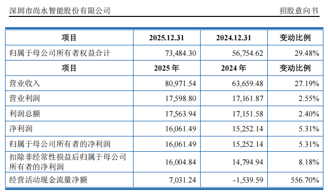 “高中签率”新股,来了! 第9张 “高中签率”新股,来了! 第9张