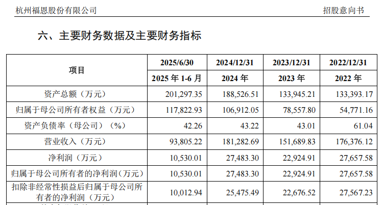 “高中签率”新股,来了! 第12张 “高中签率”新股,来了! 第12张