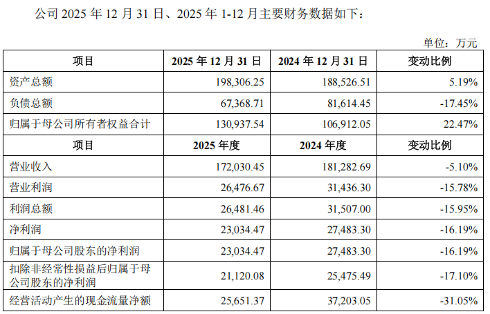 “高中签率”新股,来了! 第13张 “高中签率”新股,来了! 第13张