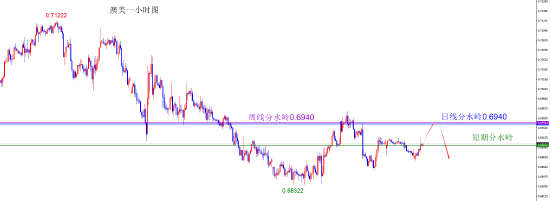 闫瑞祥:货币维持原有方向不变 短线偏震荡调整 第7张 闫瑞祥:货币维持原有方向不变 短线偏震荡调整 第7张
