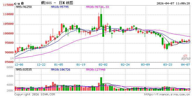 光大期货：4月7日有色金属日报  第2张