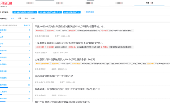 从财务造假到国资入局,山东章鼓的846万元虚减利润案拷问风控红线 第6张 从财务造假到国资入局,山东章鼓的846万元虚减利润案拷问风控红线 第6张