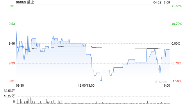 国投证券：维持盛业“买入”评级 目标价11.86港元  第1张