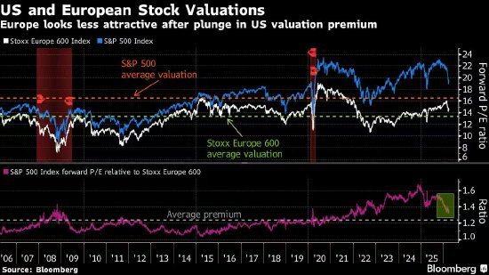 欧洲股市下跌 特朗普在伊朗最后期限前继续施压 第1张 欧洲股市下跌 特朗普在伊朗最后期限前继续施压 第1张