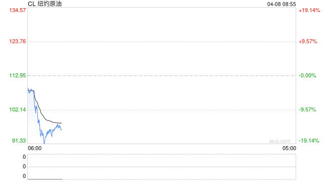 特朗普表态后,美股指期货大涨,原油暴跌,贵金属拉升 第2张 特朗普表态后,美股指期货大涨,原油暴跌,贵金属拉升 第2张