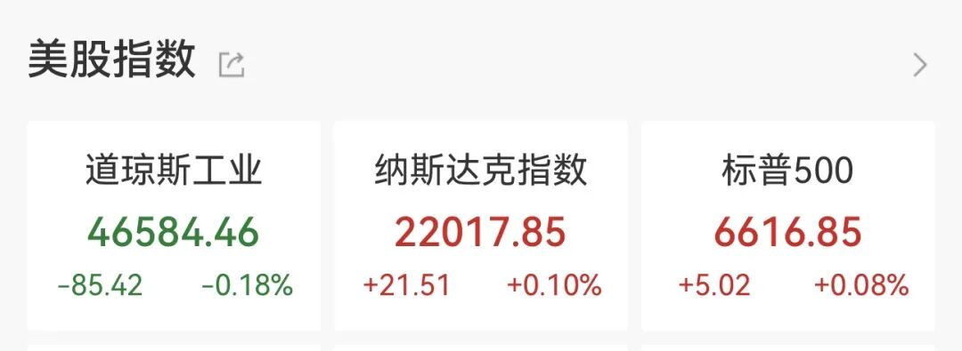 特朗普表态后,美股指期货大涨,原油暴跌,贵金属拉升 第4张 特朗普表态后,美股指期货大涨,原油暴跌,贵金属拉升 第4张