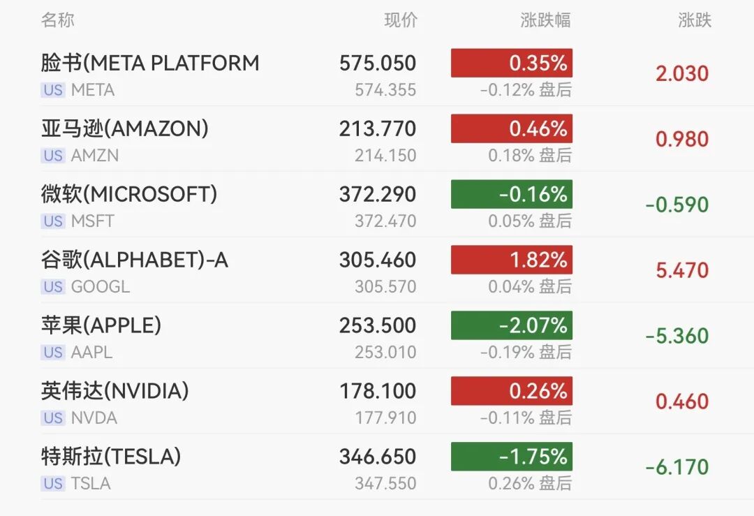 特朗普表态后,美股指期货大涨,原油暴跌,贵金属拉升 第5张 特朗普表态后,美股指期货大涨,原油暴跌,贵金属拉升 第5张